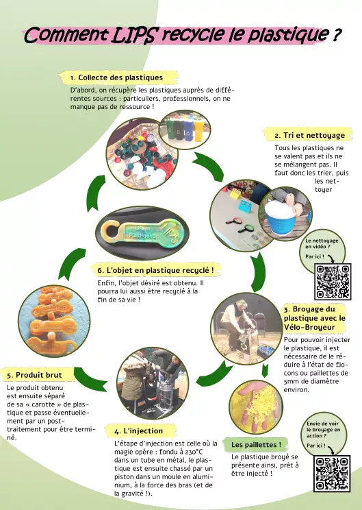 recyclage plastique a partir de bouchons